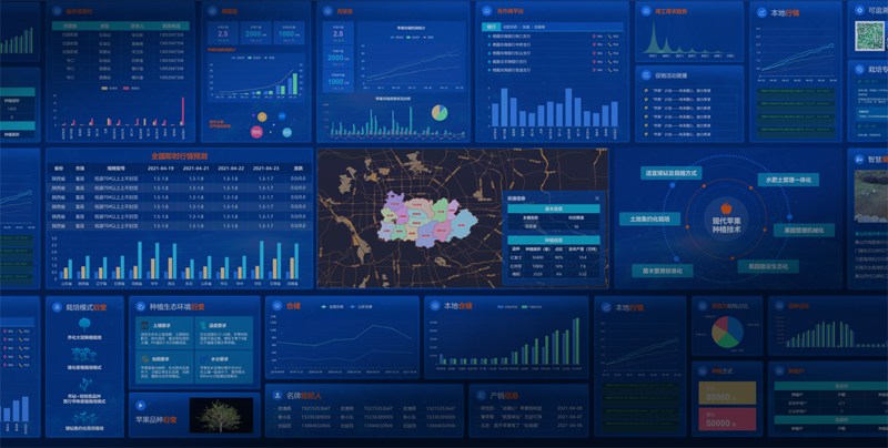 什么是數(shù)據(jù)可視化大屏？