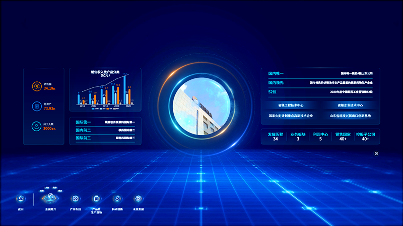了解數(shù)字可視化，定義大屏可視化作品